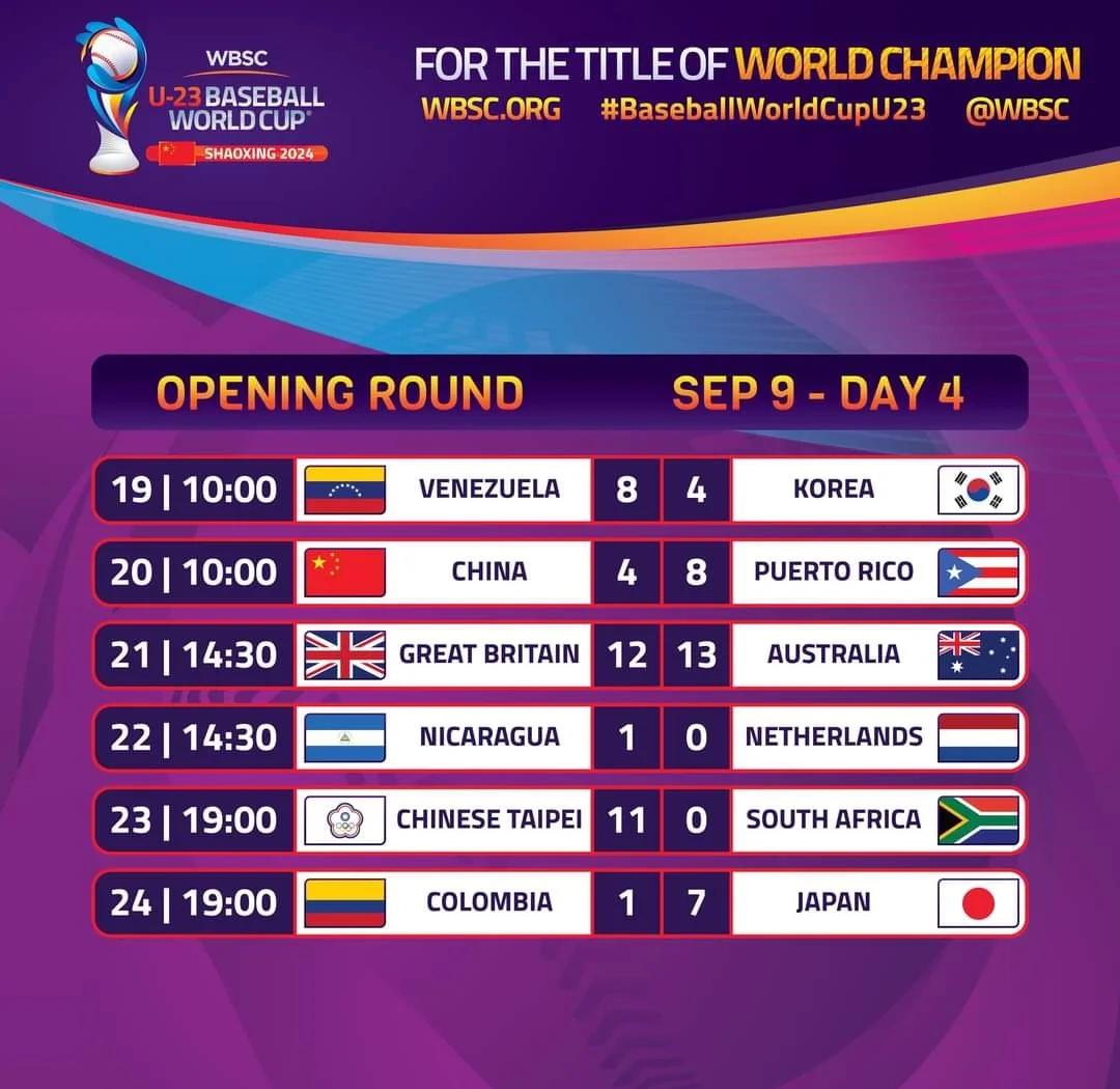 中国台北球队在大洋洲赛场上交出完美表现 中国台北球队在大洋洲赛场上交出完美表现